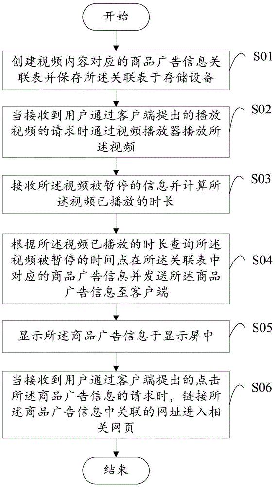 Commodity recommending system and method based on video contents