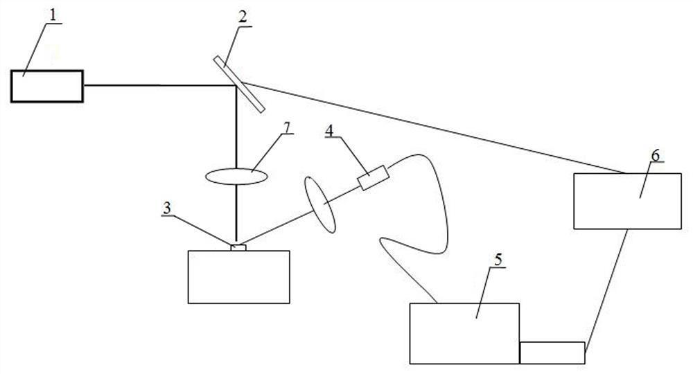 A Vortex Laser-Induced Breakdown Spectrum Enhancement Method