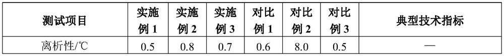 Rubber asphalt waterproof coating and preparation method thereof