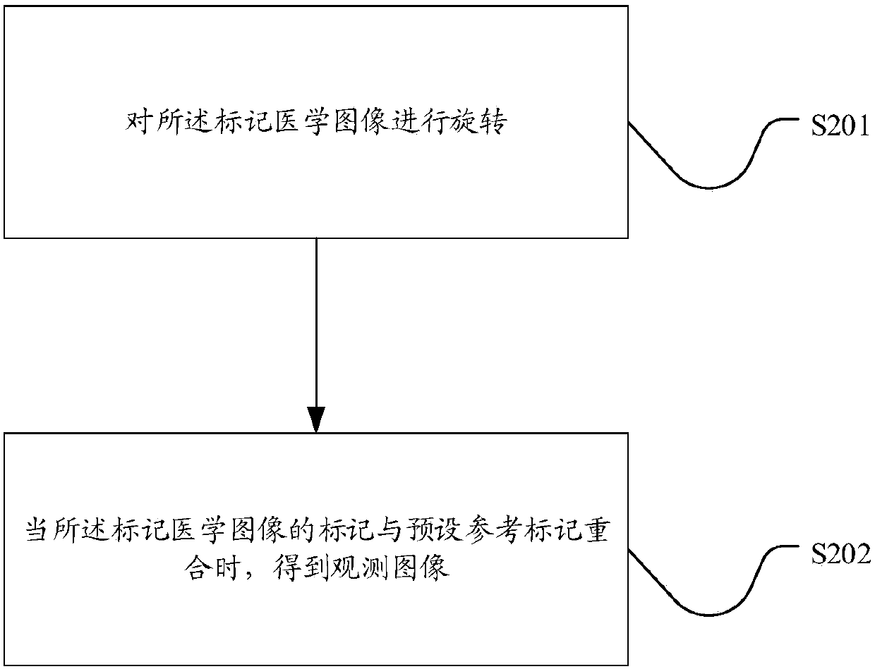 Medical image display method, apparatus and storage medium