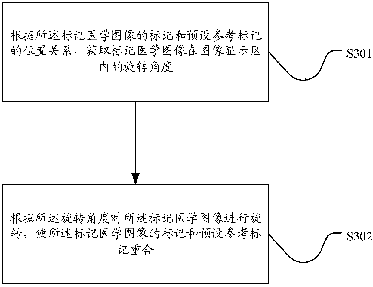 Medical image display method, apparatus and storage medium