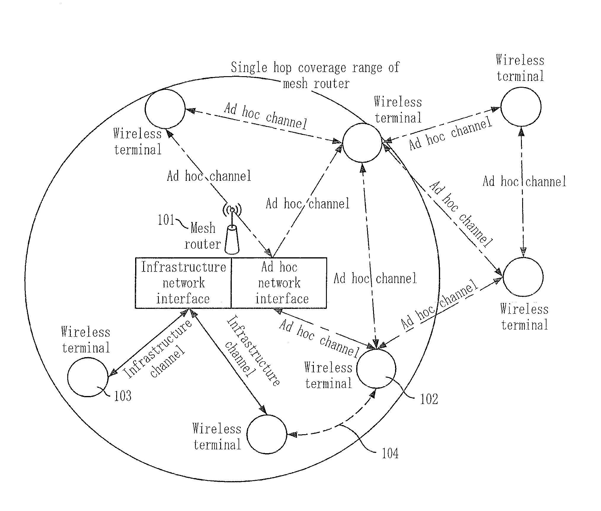 Mesh networking auto configuration method, virtual link setting method, packet transmission method in multi-hop wireless lan, and terminal thereof