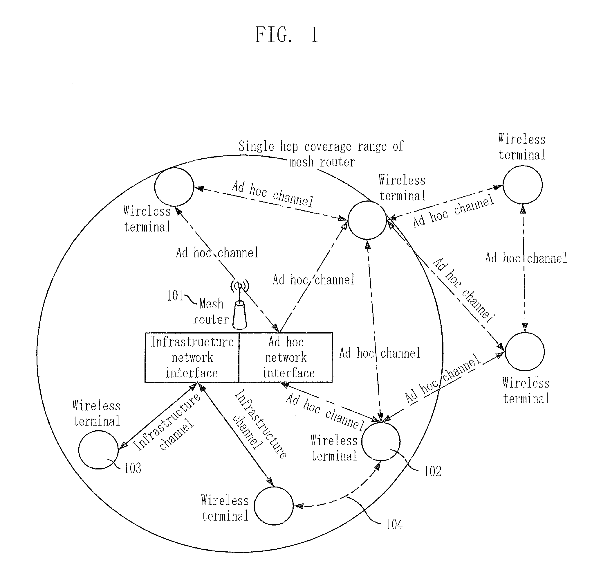 Mesh networking auto configuration method, virtual link setting method, packet transmission method in multi-hop wireless lan, and terminal thereof