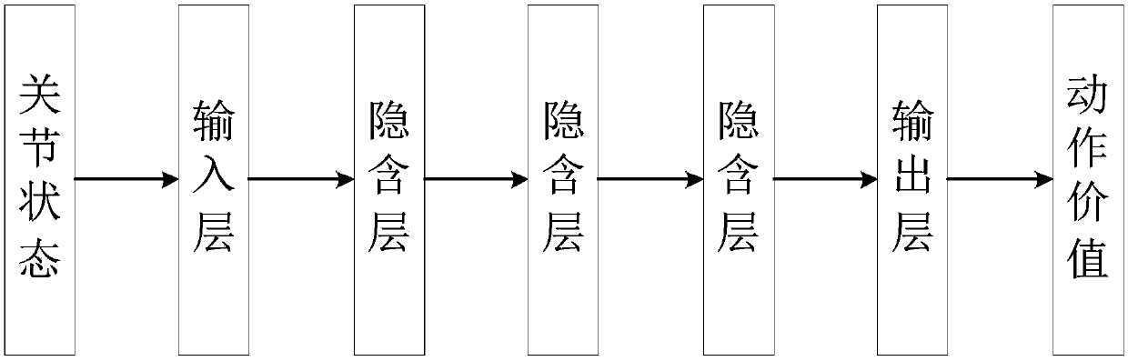 Robot feedforward force moment compensation method