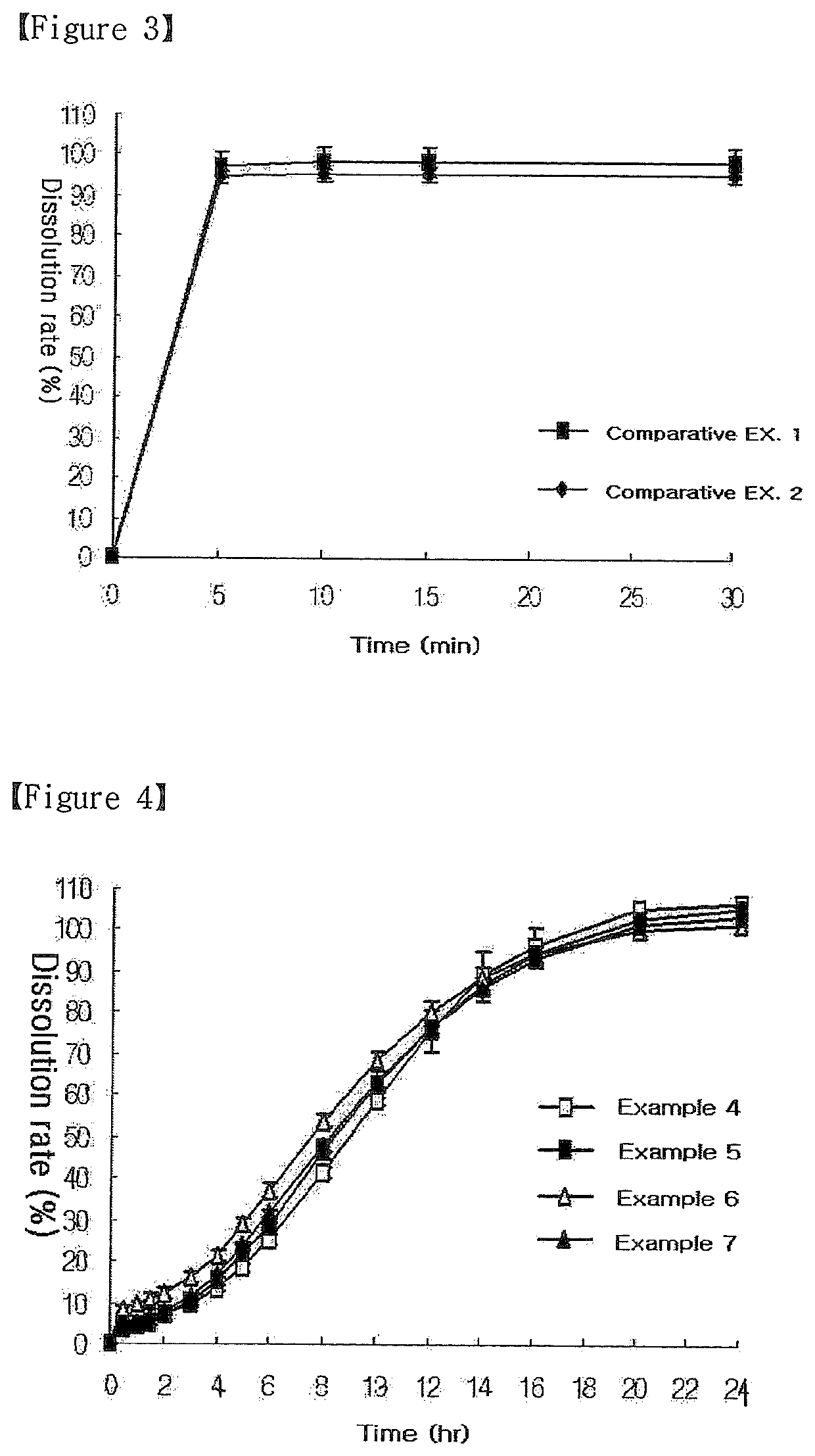 Oral sustained-release triple layer tablet