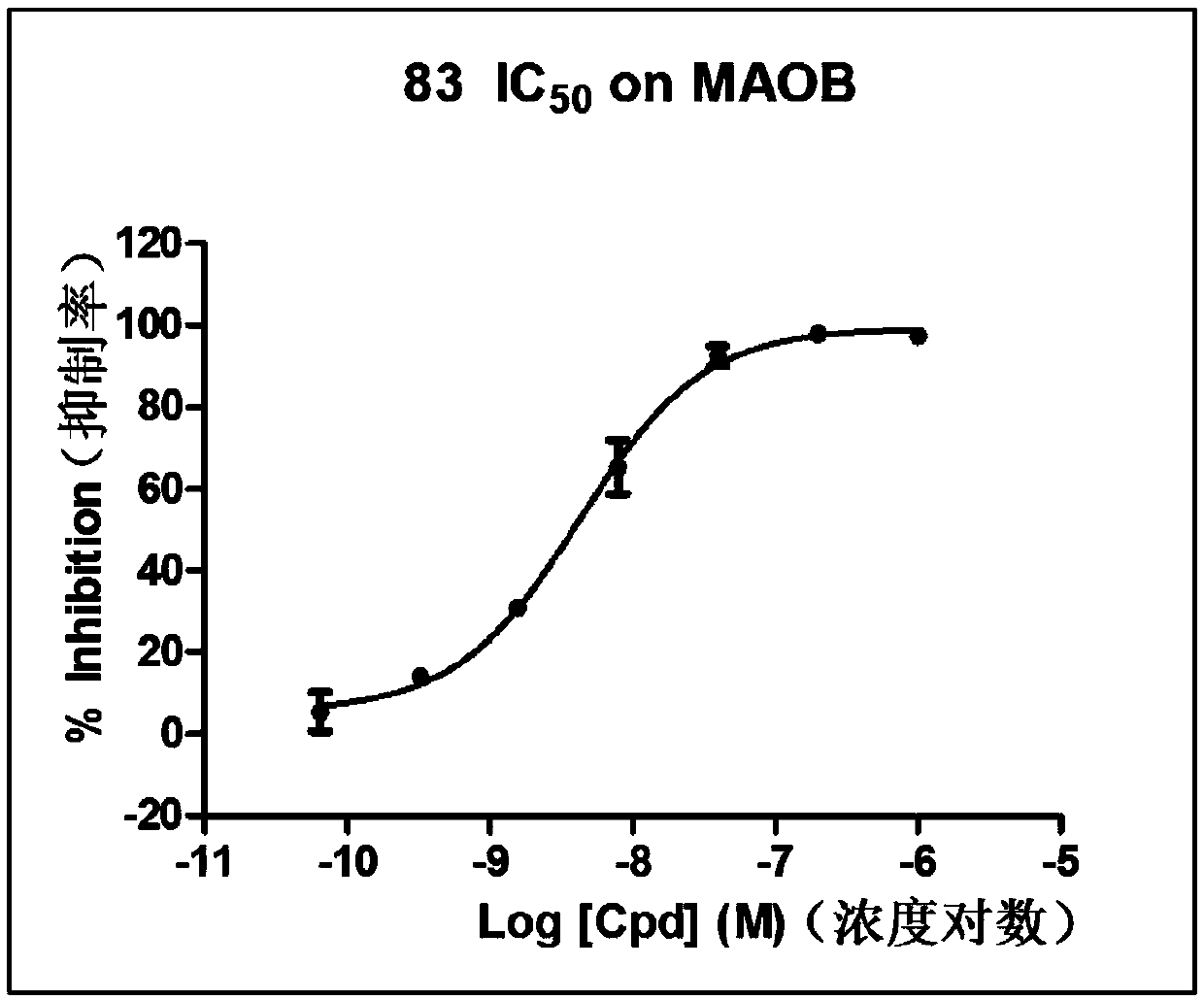 Diarylethene compound as well as medicine composition and application thereof