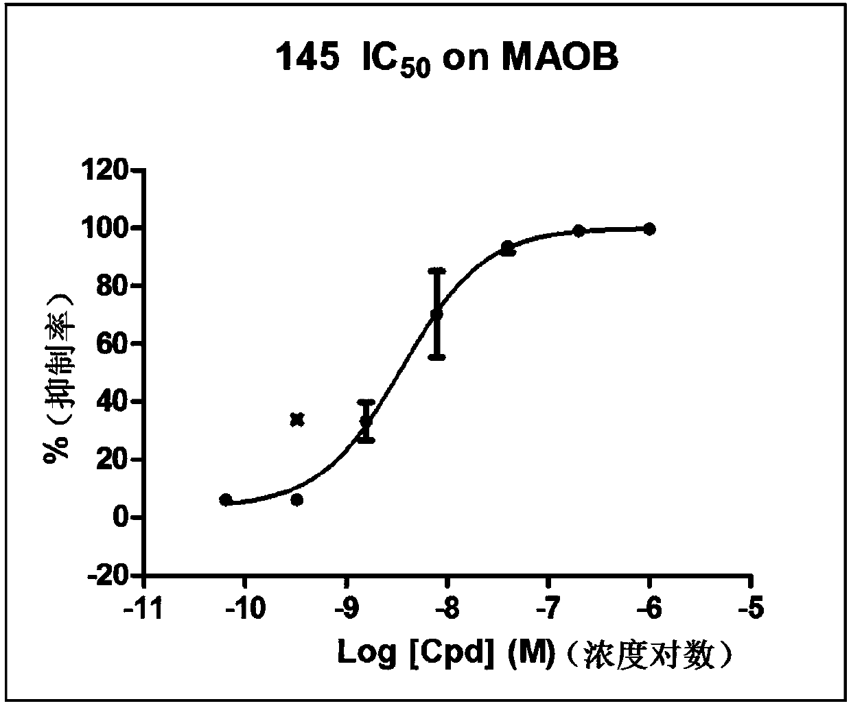 Diarylethene compound as well as medicine composition and application thereof