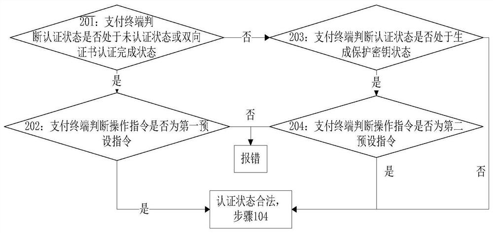 A method, payment terminal and system for securely importing payment terminal keys