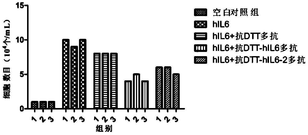 Antigen epitope based on il-6 and its application