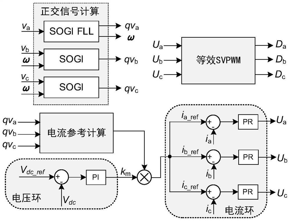 Control method of Vienna rectifier under power grid imbalance