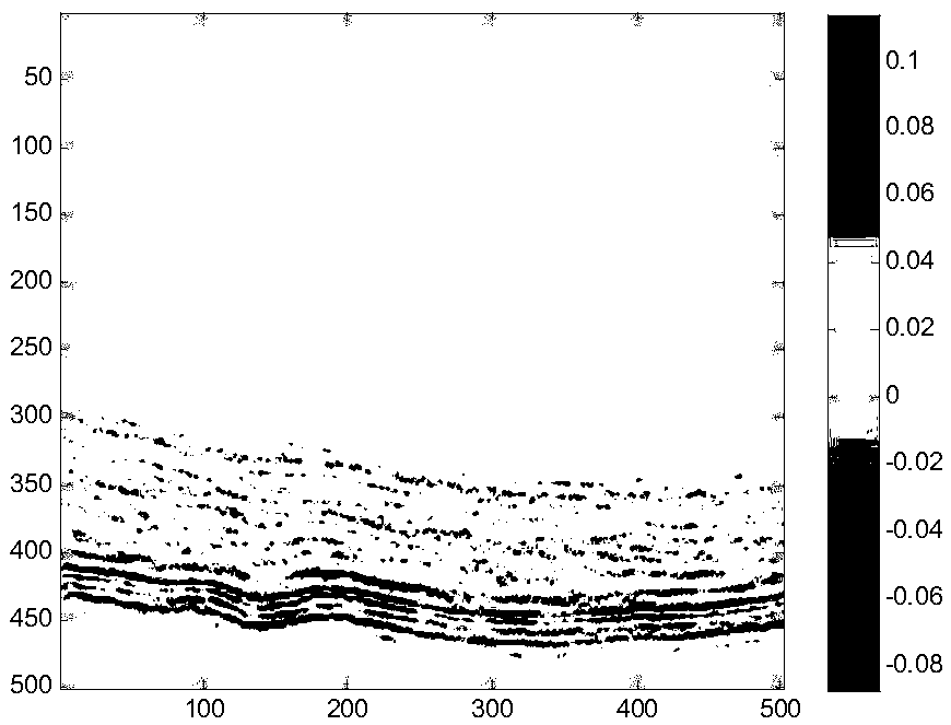 Anisotropy parameter inversion method based on basis pursuit transverse multi-channel constraints