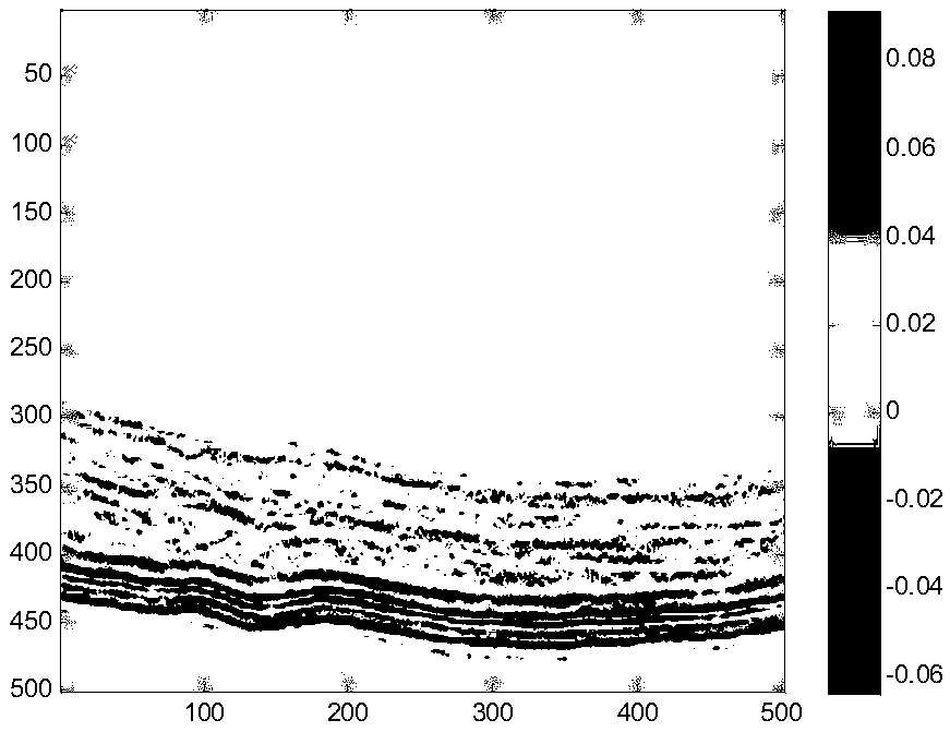 Anisotropy parameter inversion method based on basis pursuit transverse multi-channel constraints