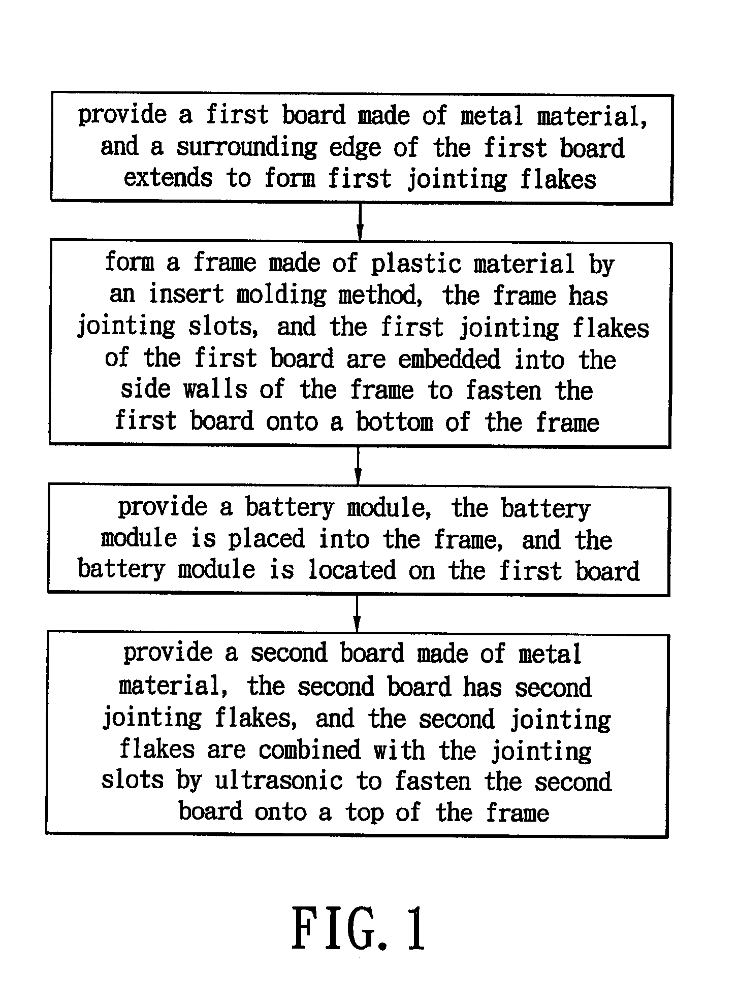 Packaging process for slim batteries and products thereof