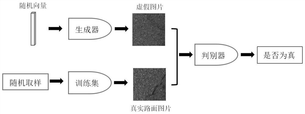 Road disease picture enhancement method coupling traditional method and deep convolutional generative adversarial network