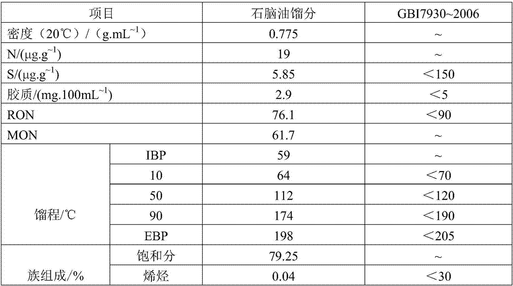 A method for producing high-density jet fuel by hydrogenation of medium and low temperature coal tar