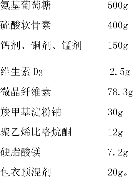 Health product for keeping joint health and increasing bone density and preparation method thereof