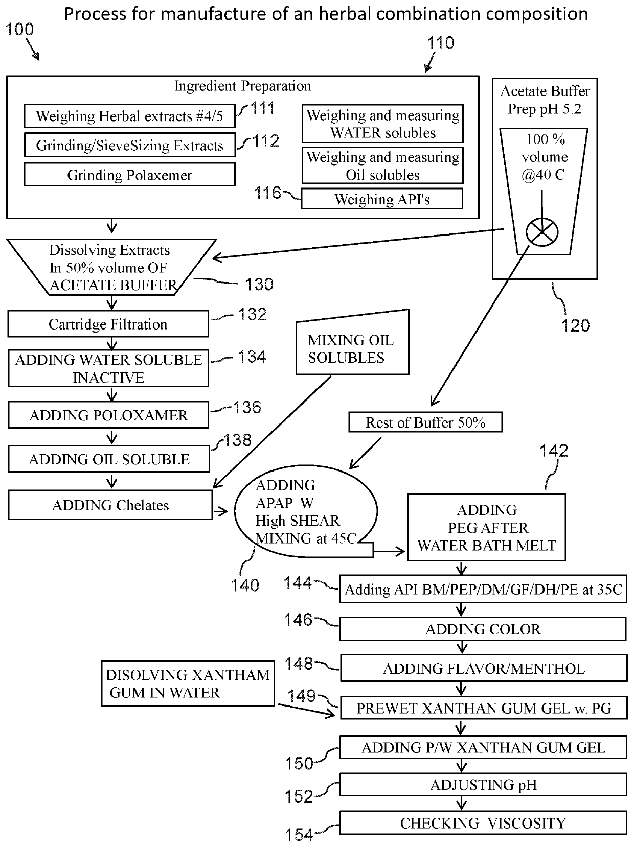 Combined herbal and pharmaceutical composition and method