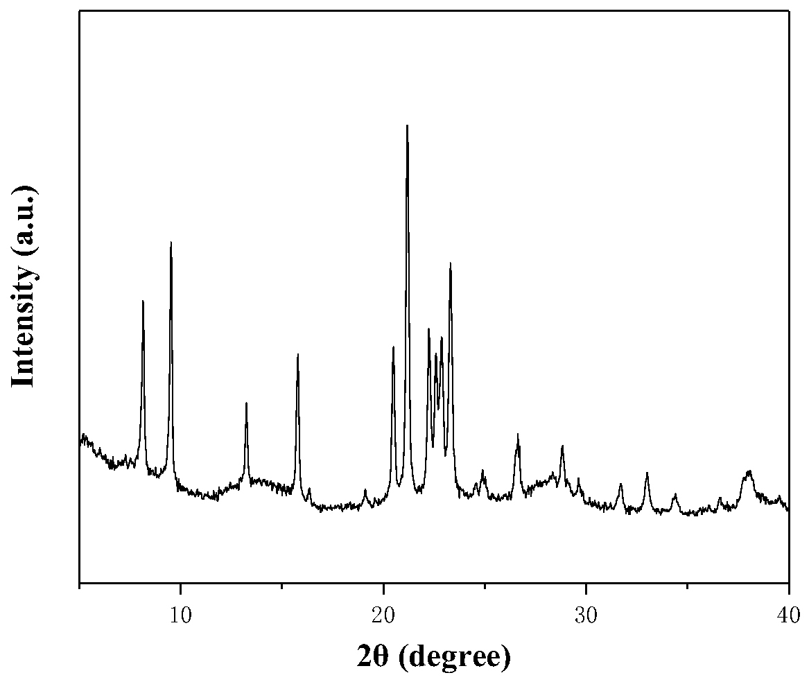 Normal-pressure synthesis method of SAPO-11 molecular sieve