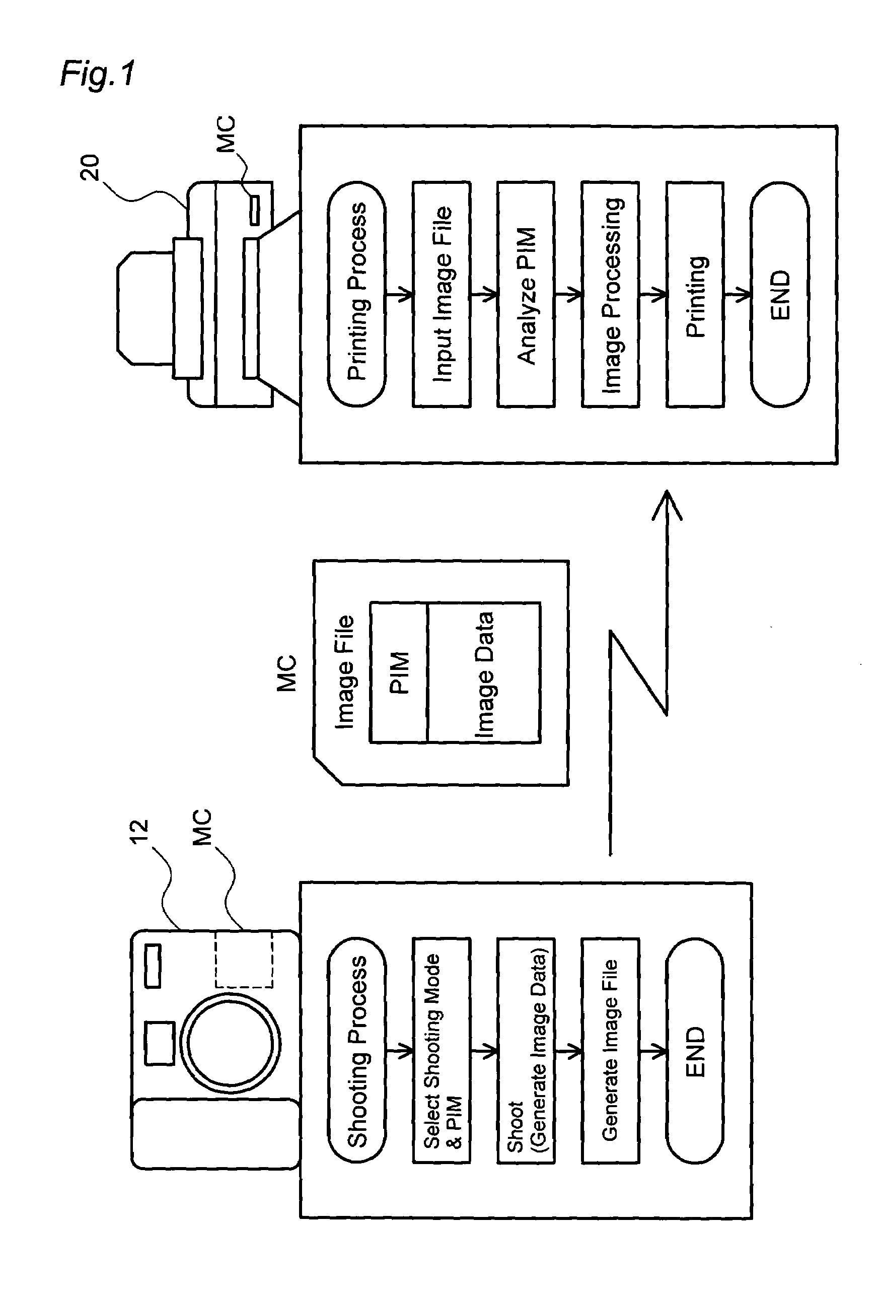 Creation of image file