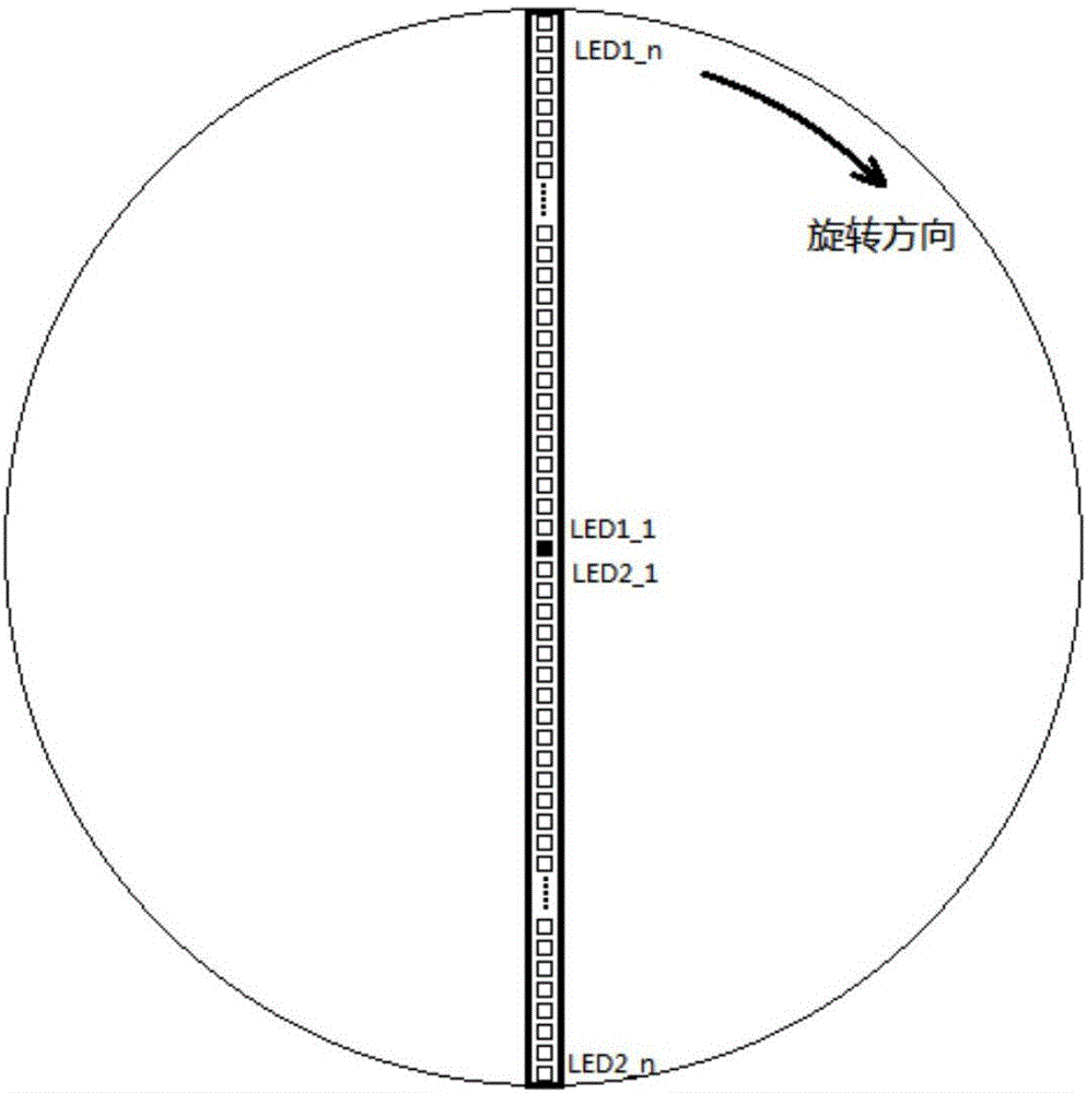 Method for improving resolution ratio of POV scanning LED displayer