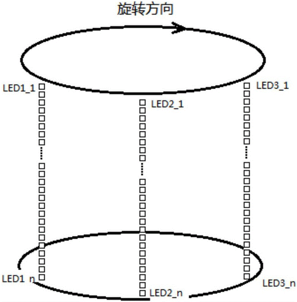 Method for improving resolution ratio of POV scanning LED displayer