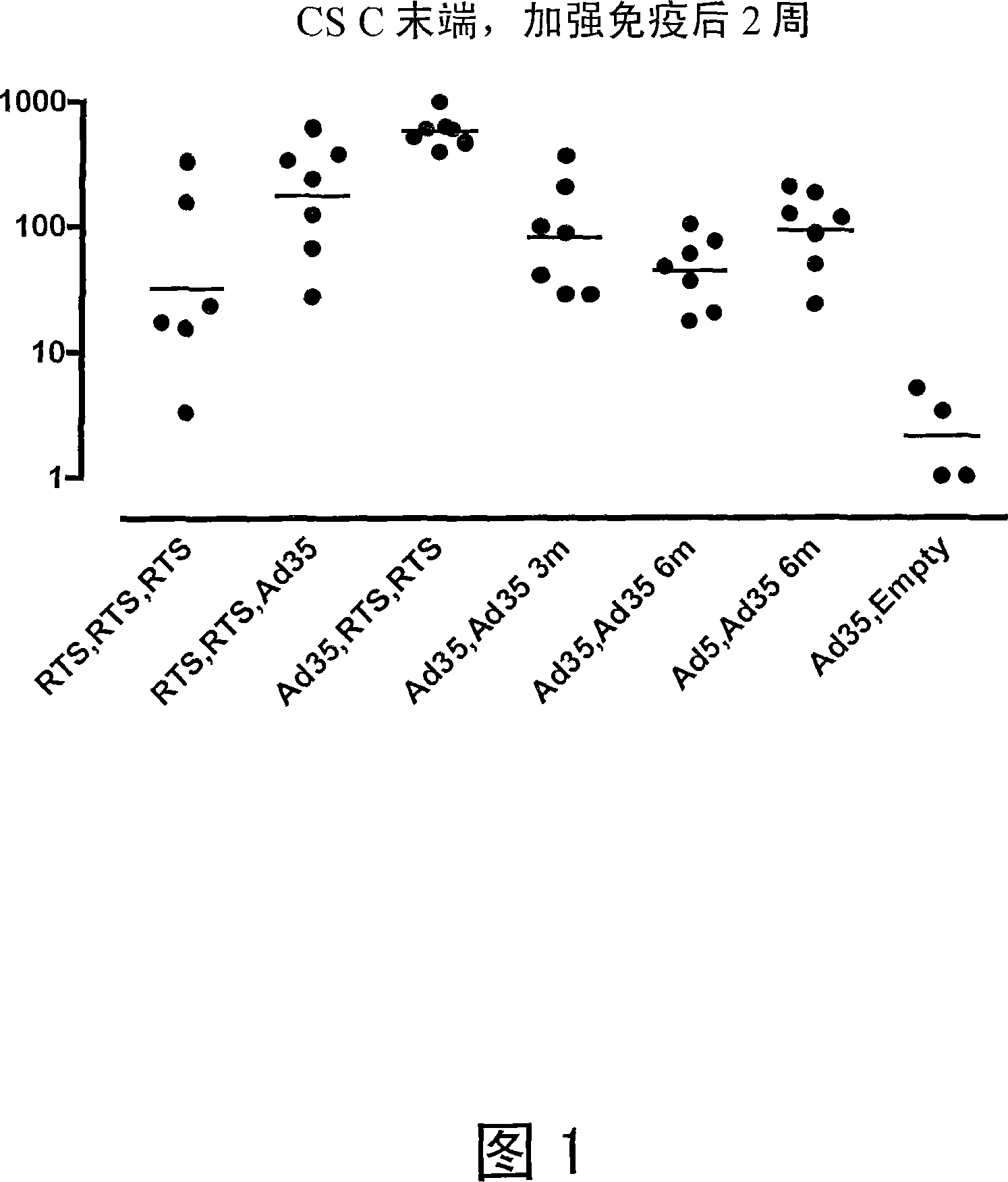 Anti-malaria prime/boost vaccines