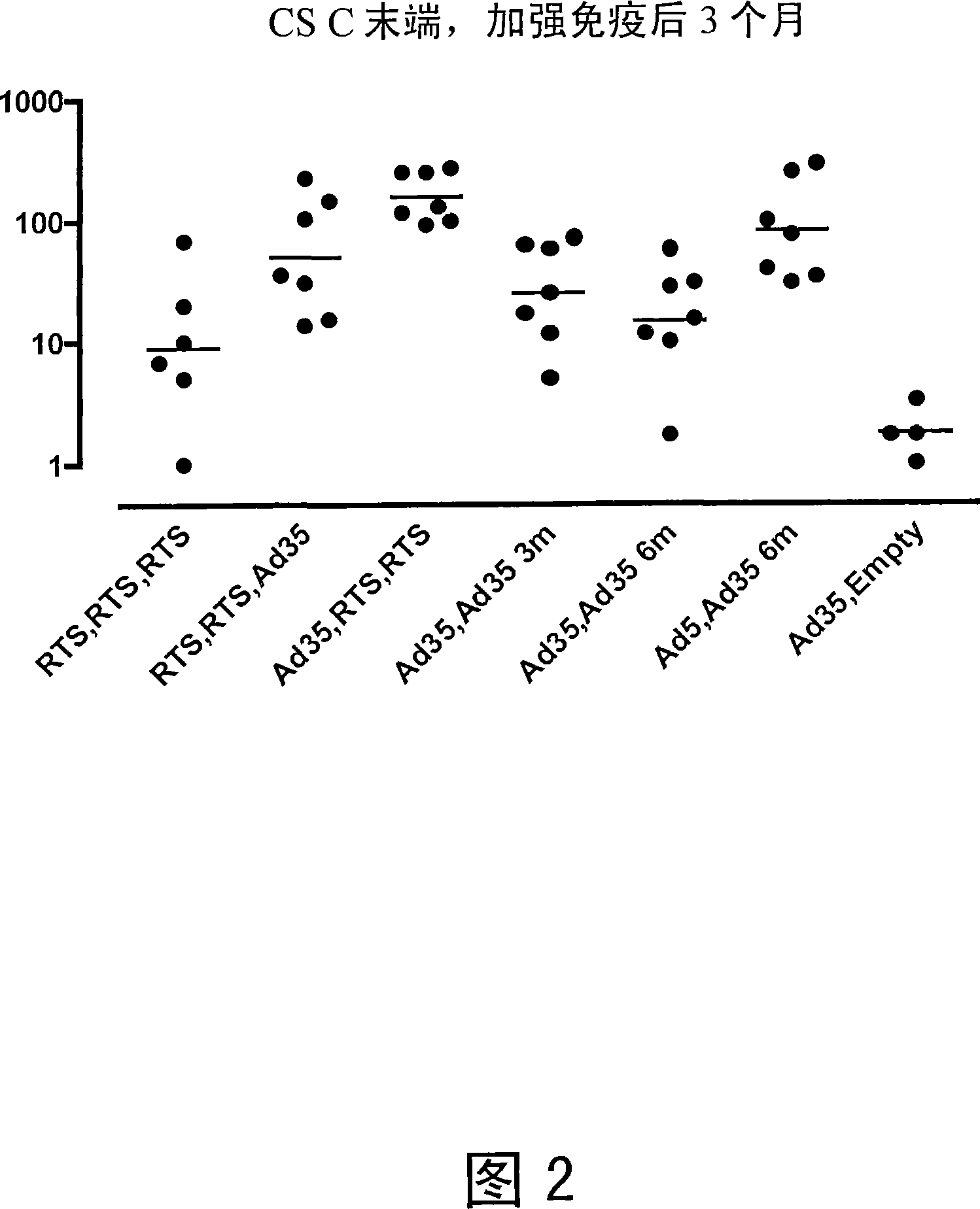 Anti-malaria prime/boost vaccines