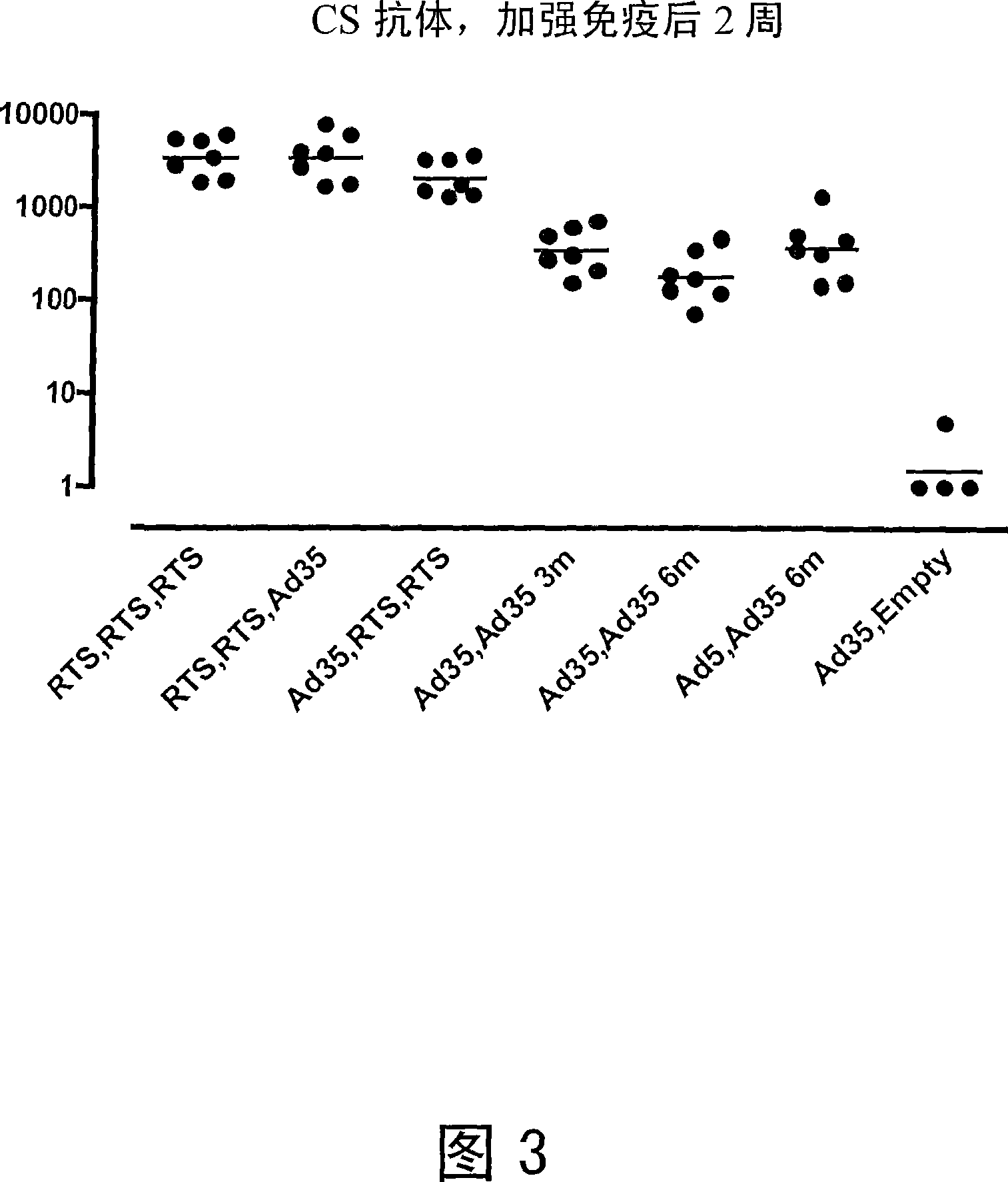 Anti-malaria prime/boost vaccines