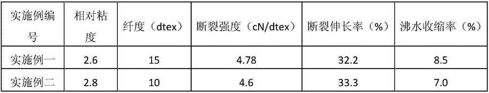 Bio-base high-elastic moisture-absorbing easily-dyed long carbon chain polyamide 5X fiber and preparation method thereof