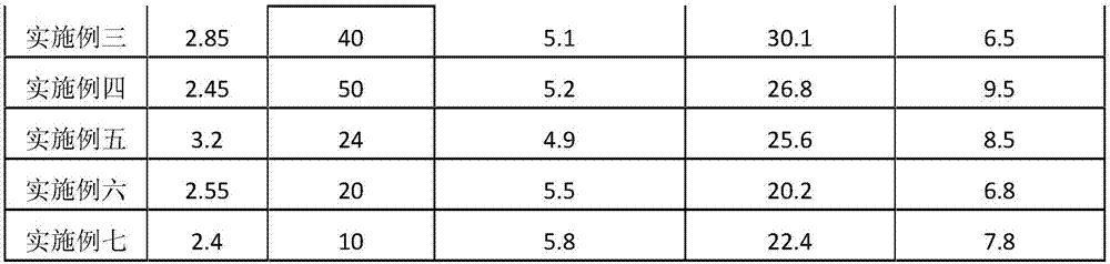 Bio-base high-elastic moisture-absorbing easily-dyed long carbon chain polyamide 5X fiber and preparation method thereof