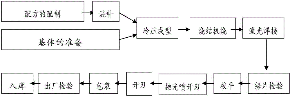 Laser-welding welding diamond circular saw web capable of conducting continuous dry cutting