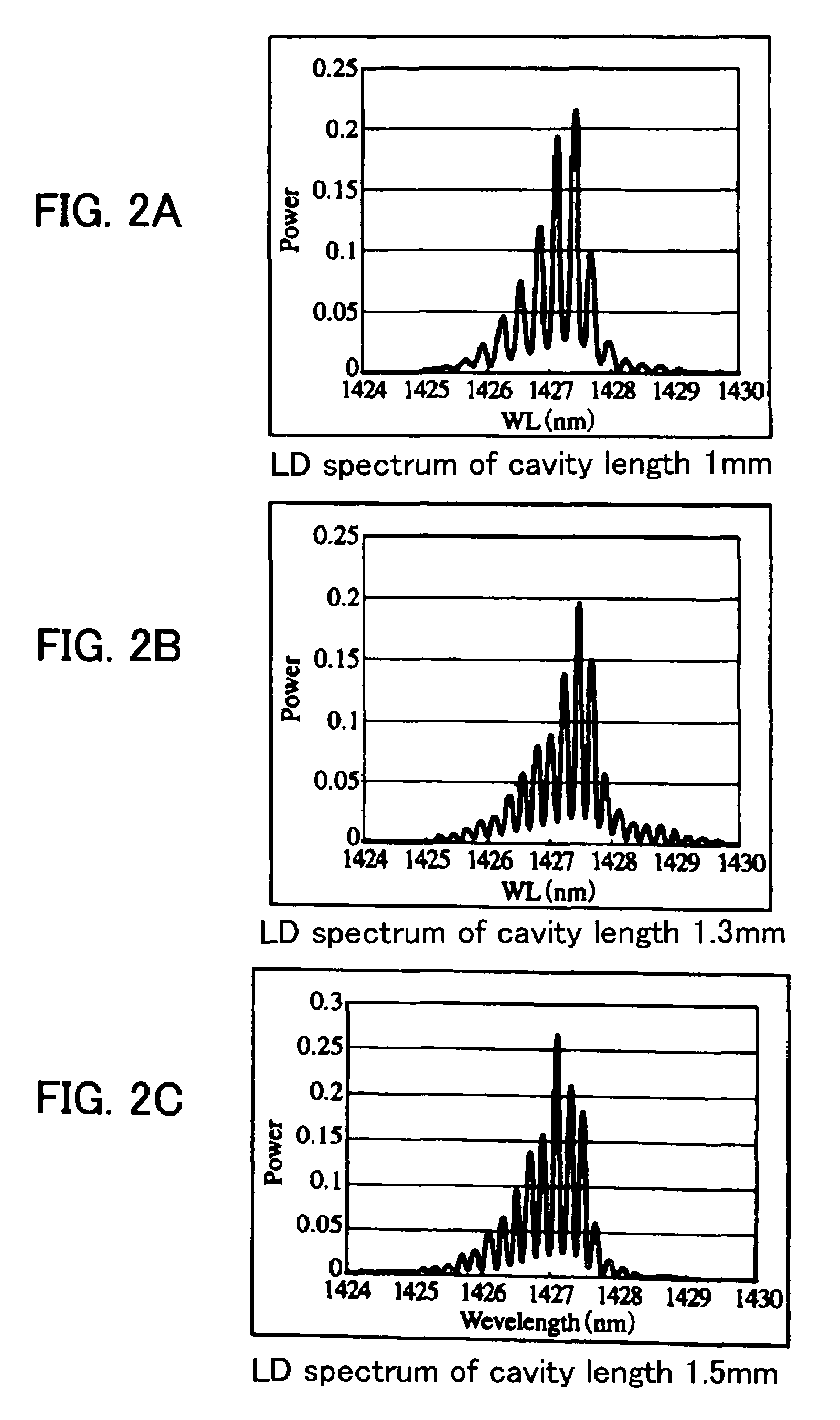 Depolarized laser diode module and depolarized laser diode light source