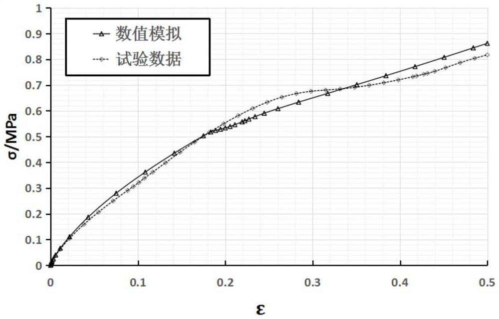 Propellant vertical storage and turnover performance evaluation method