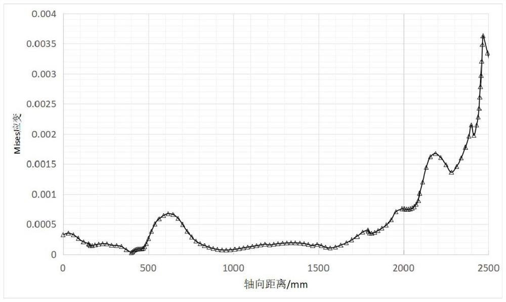 Propellant vertical storage and turnover performance evaluation method