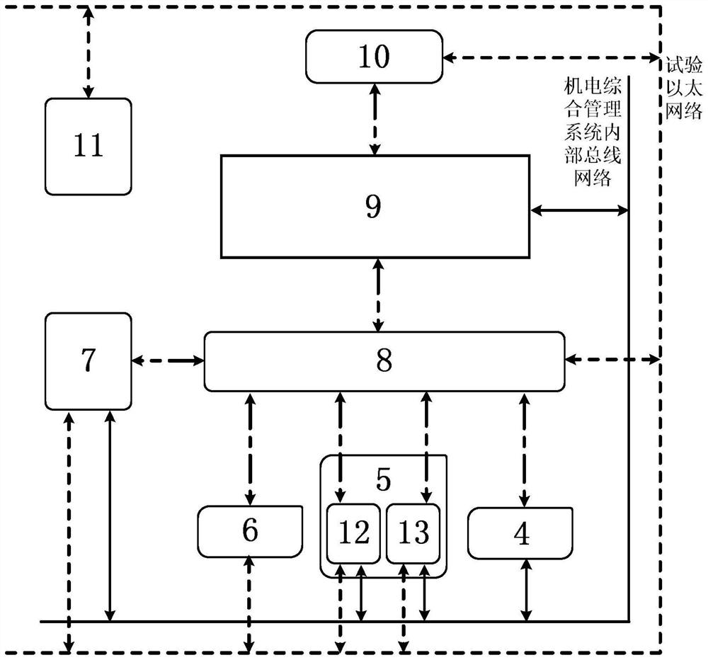 Electromechanical integrated management system test verification platform with load power simulation