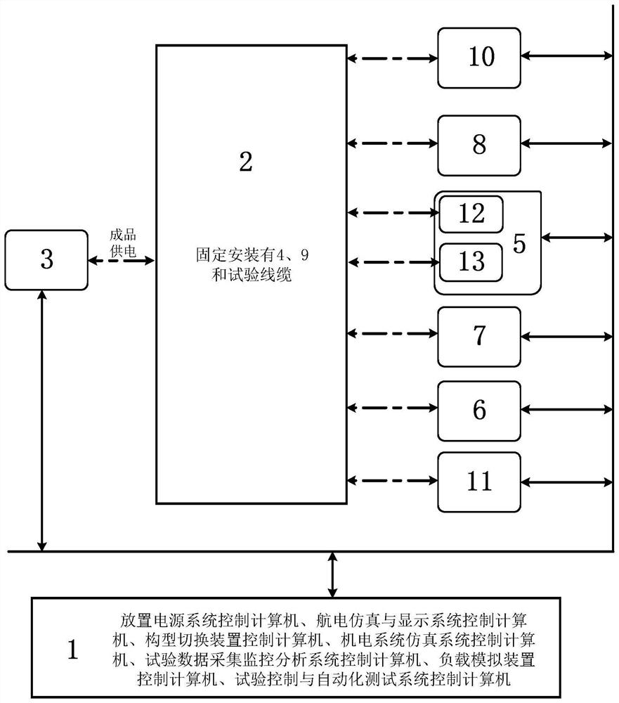 Electromechanical integrated management system test verification platform with load power simulation