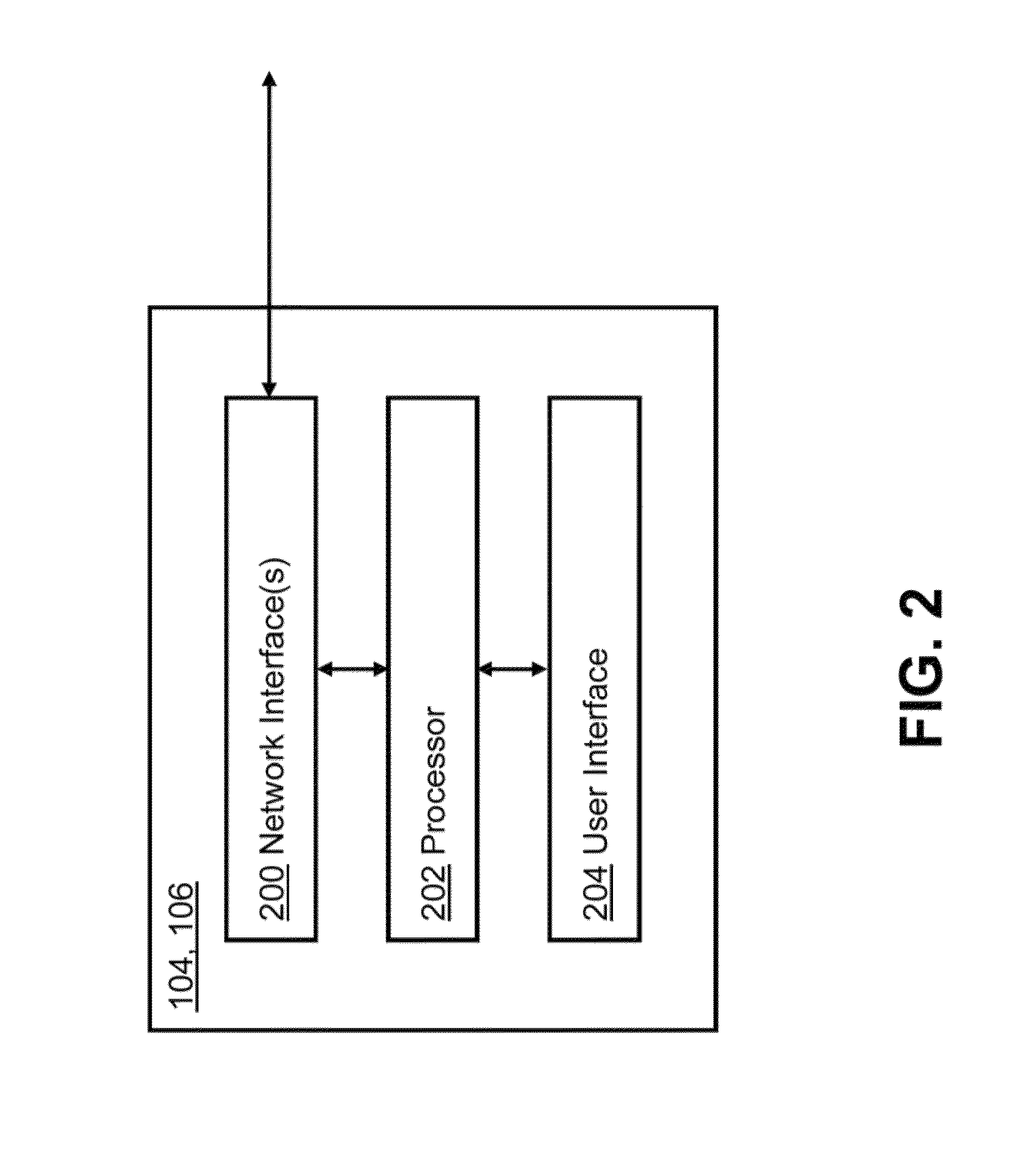 Hierarchical behavioral profile