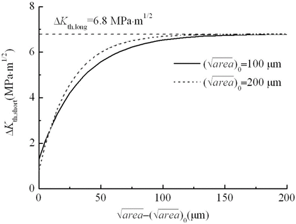 Evaluation Method for Welding Defects of Steam Turbine Rotor