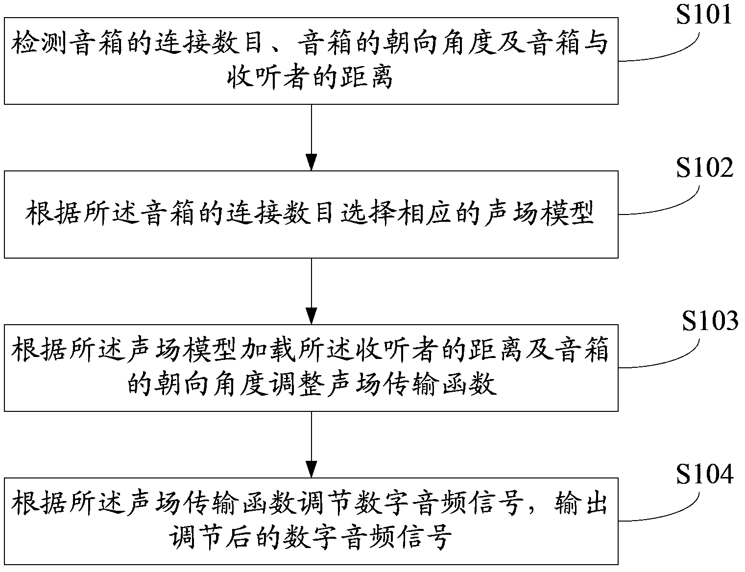 Sound effect adjustment method, apparatus and devices