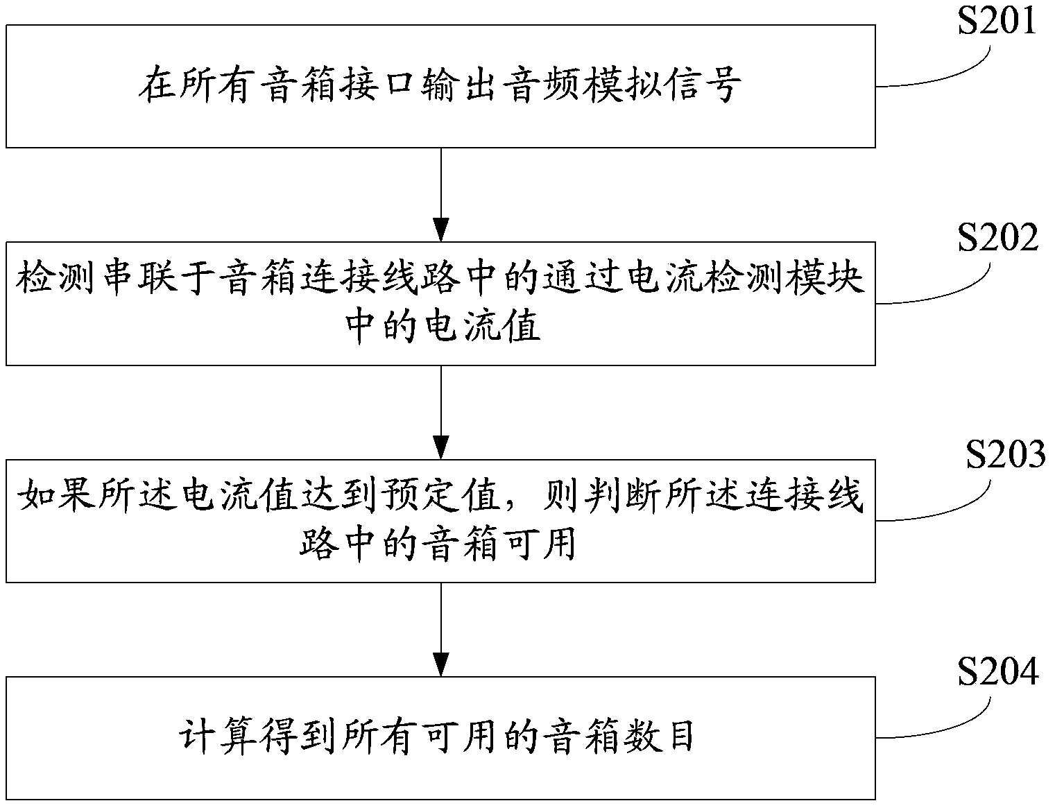 Sound effect adjustment method, apparatus and devices