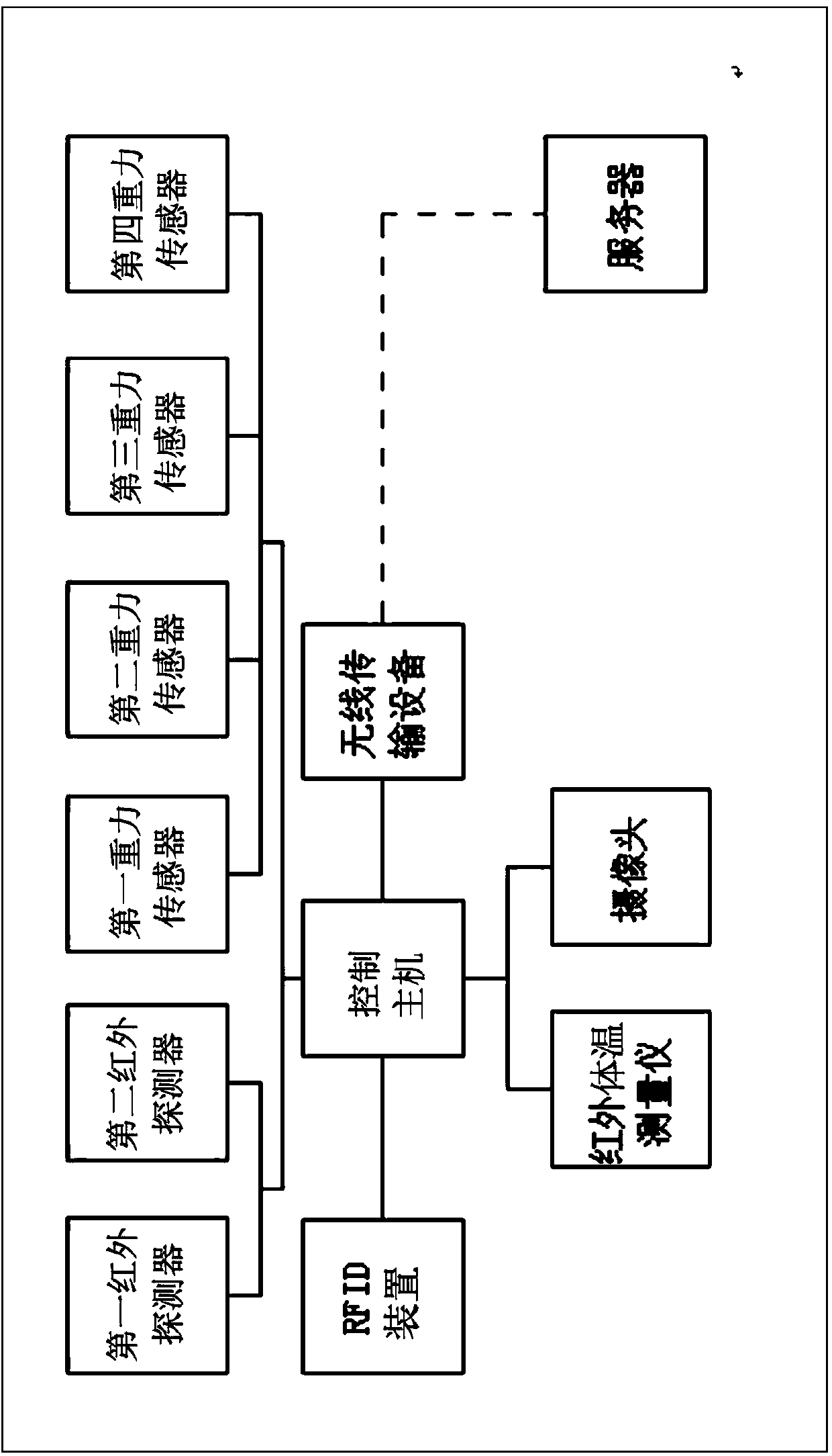 Livestock living body measurement equipment and method