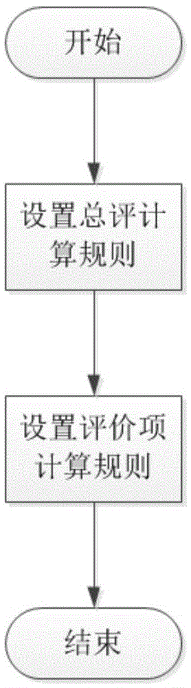 A hybrid learning evaluation system and method based on cloud computing and Internet of Things technology