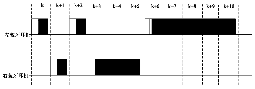 Method for realizing accurate synchronous playing of Bluetooth headset