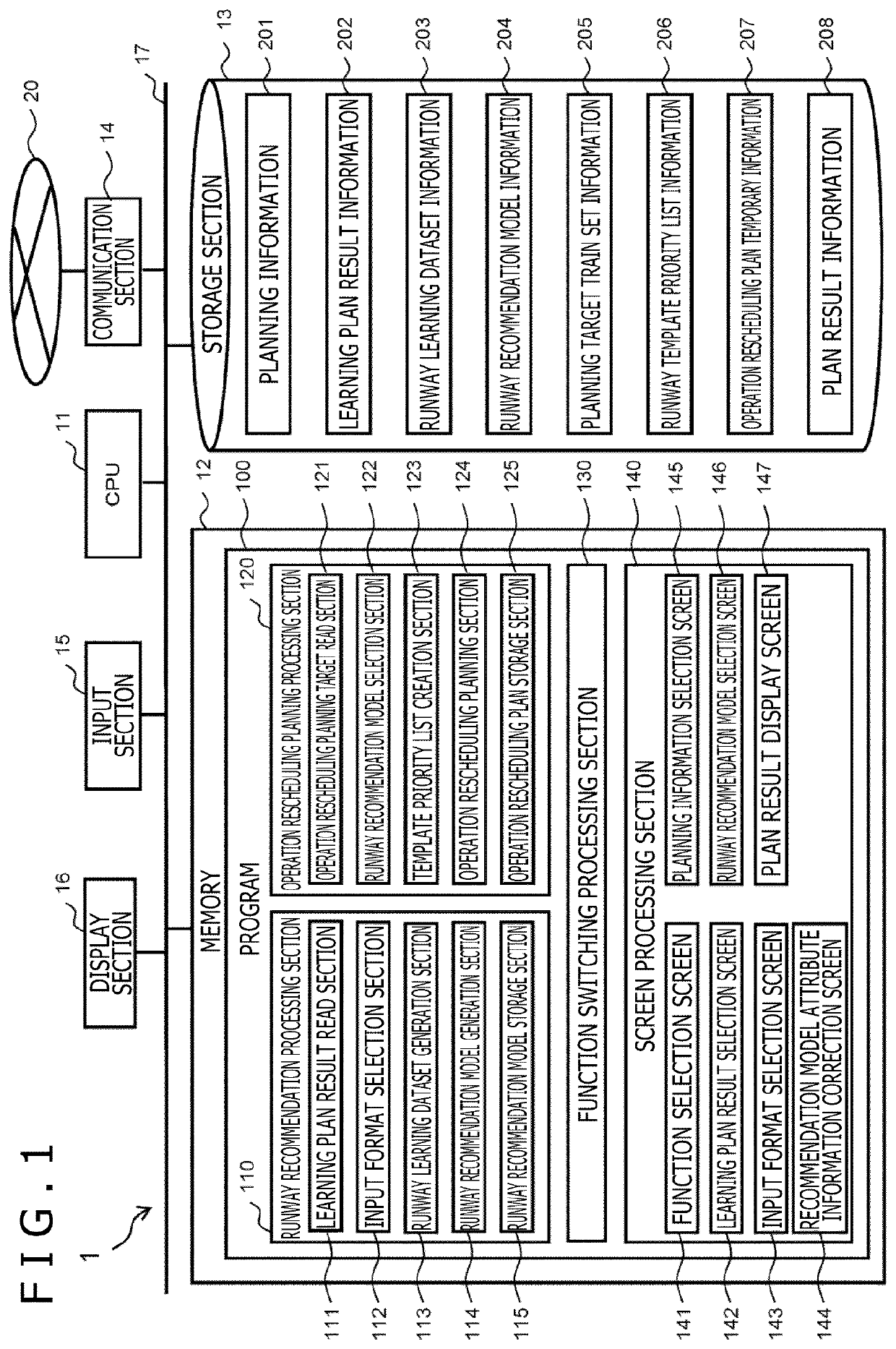 Resource management planning support device, resource management planning support method, and programs