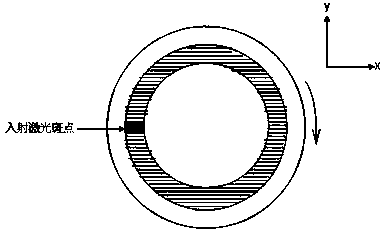 Continuous rapid laser coating method of superconducting layer in second-generation high-temperature superconducting strip