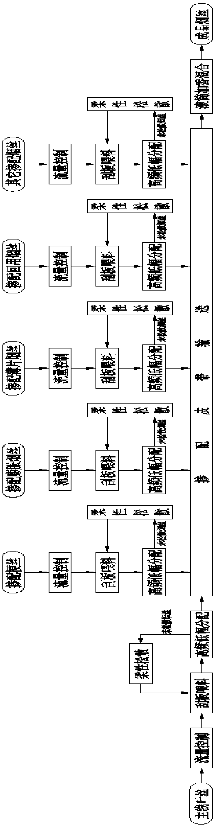 Tobacco shred blending method and tobacco shred blending system