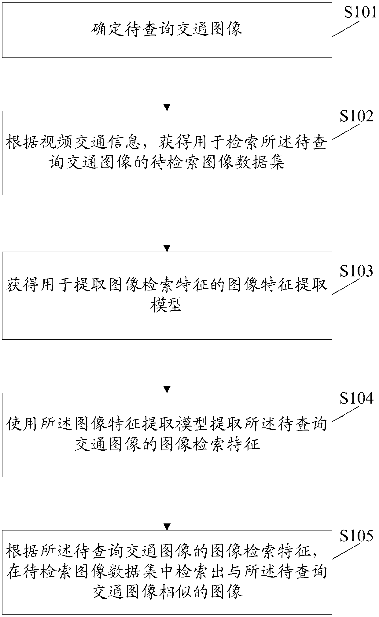 Traffic image processing and image retrieval method and device