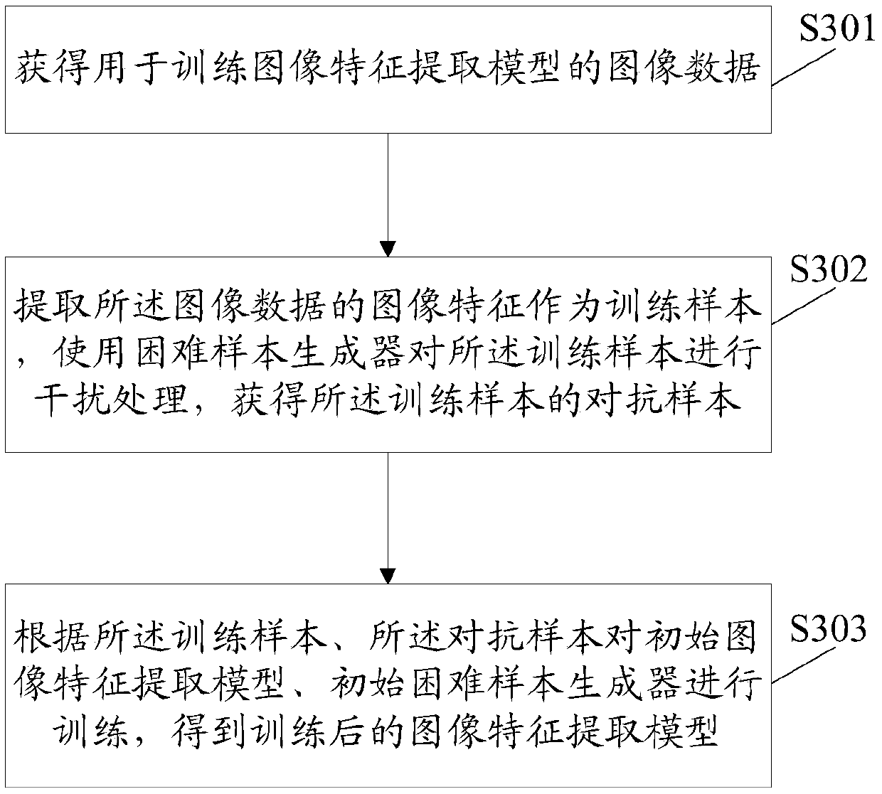 Traffic image processing and image retrieval method and device