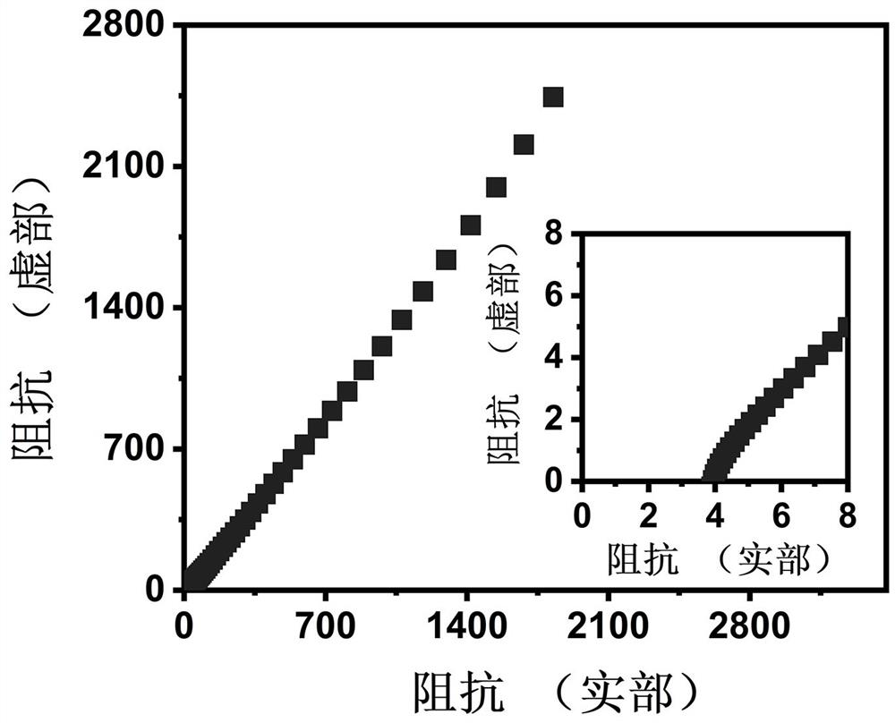 Method for preparing zwitter-ion hydrogel electrolyte