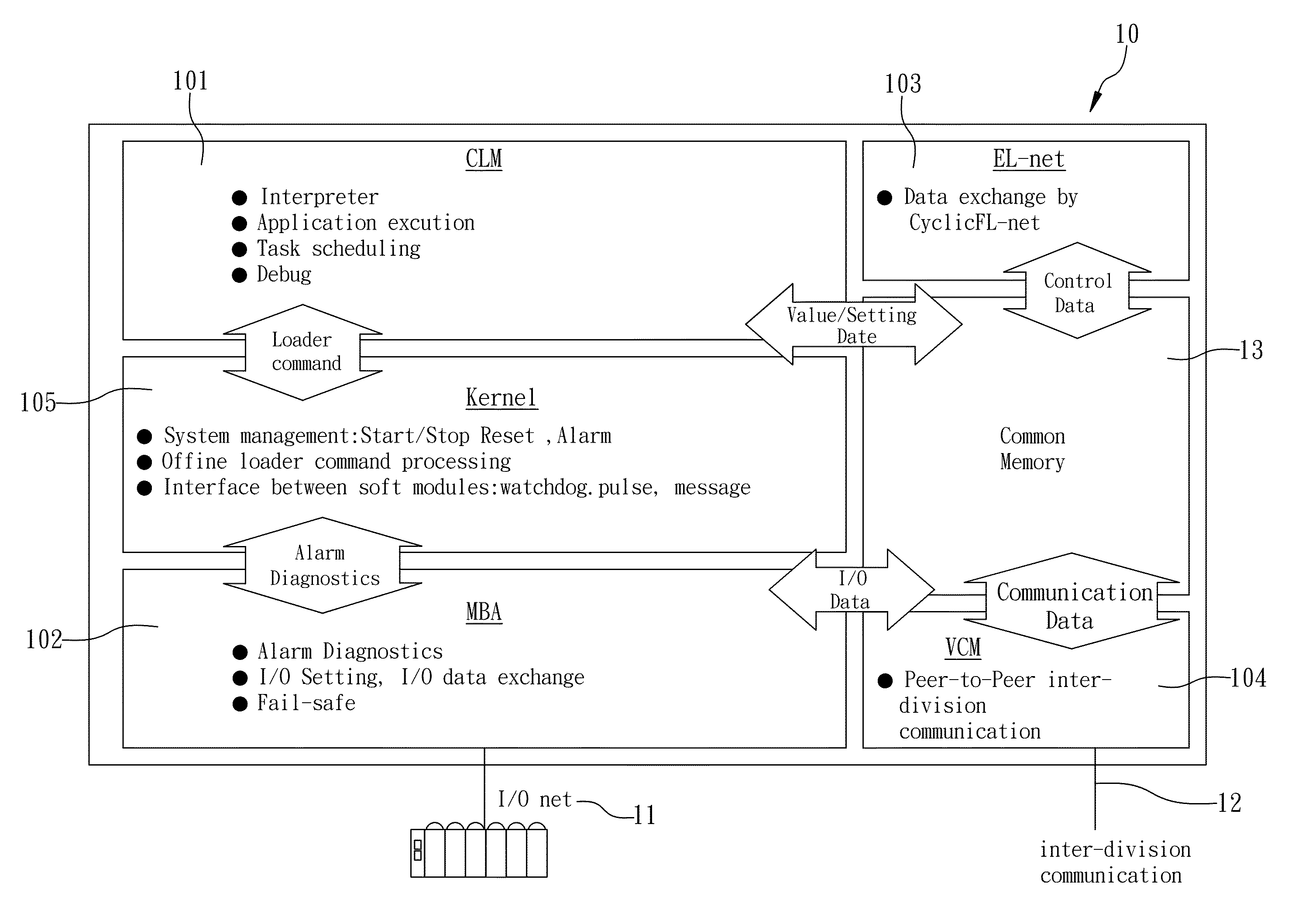 Nuclear digital instrumentation and control system